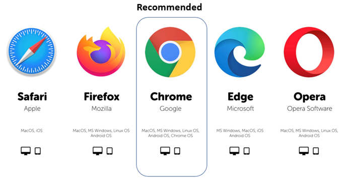 Image of browser logos to include Safari, Firefox, Chrome, Edge, and Opera. Chrome is highlighted and the recommended browser for desktop and tablet computers.