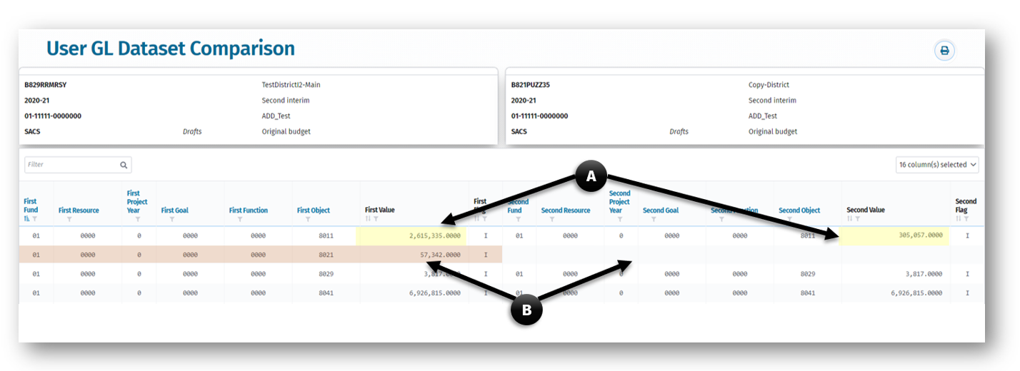 The Compare Results page displaying differences between the two selected datasets. Each fund comparison is represented on a row. Note A and Note B