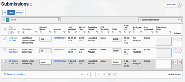 Submissions page displaying all submissions currently in draft state.