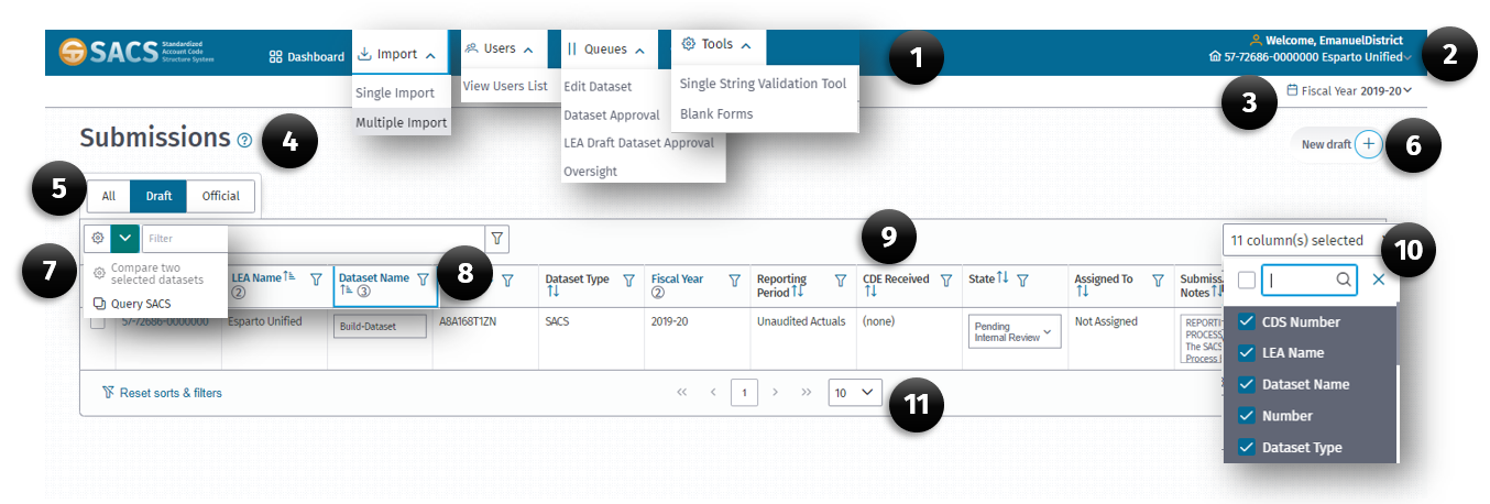 Eleven items of the SACS Dashboard describe below