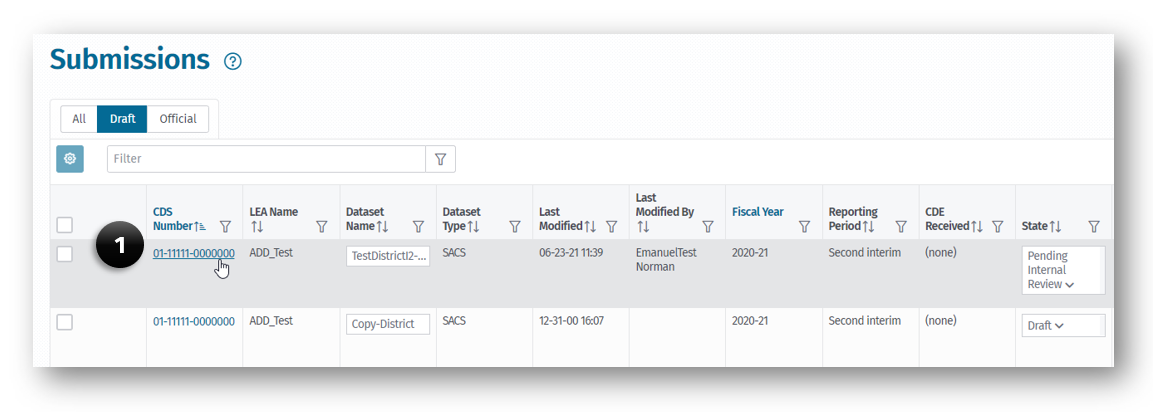 Submissions page displaying a list of datasets and can be accessed through a Submission link (1).